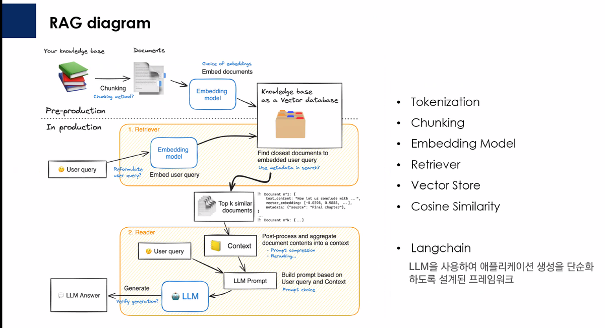사내 문서 Rag 검색 챗봇 프로토타입 완성!